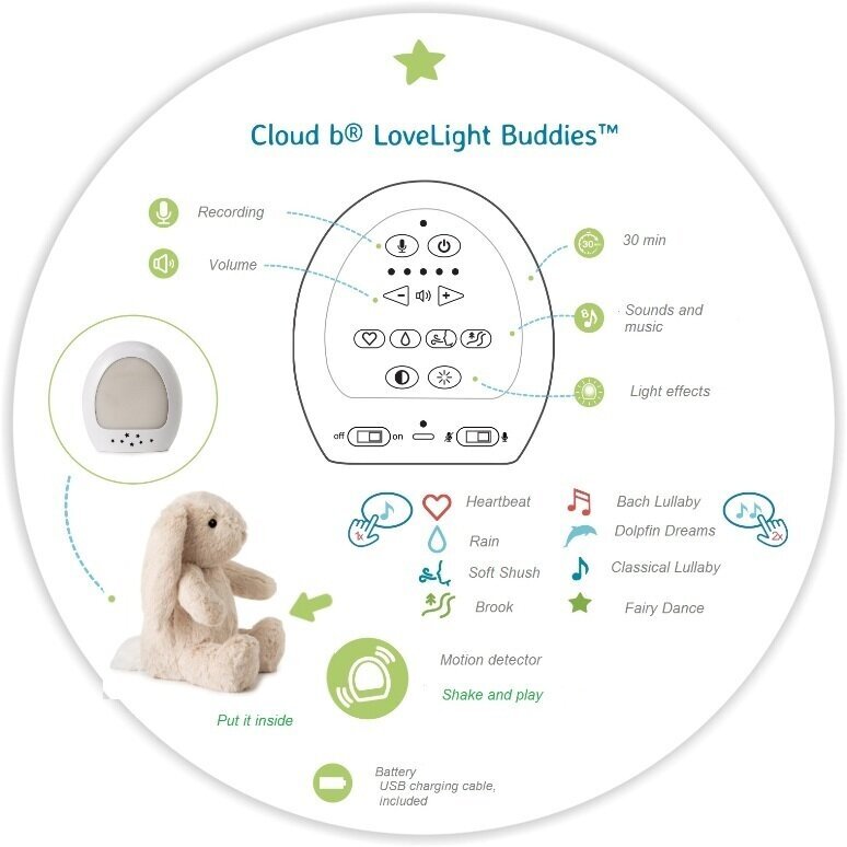 Muusikaline pehme jänes liikumisanduriga LoveLight Buddies Billy Bunny, Cloud B 320034 цена и информация | Imikute mänguasjad | kaup24.ee