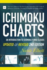 Ichimoku Charts: An Introduction to Ichimoku Kinko Clouds 2nd New edition hind ja info | Majandusalased raamatud | kaup24.ee