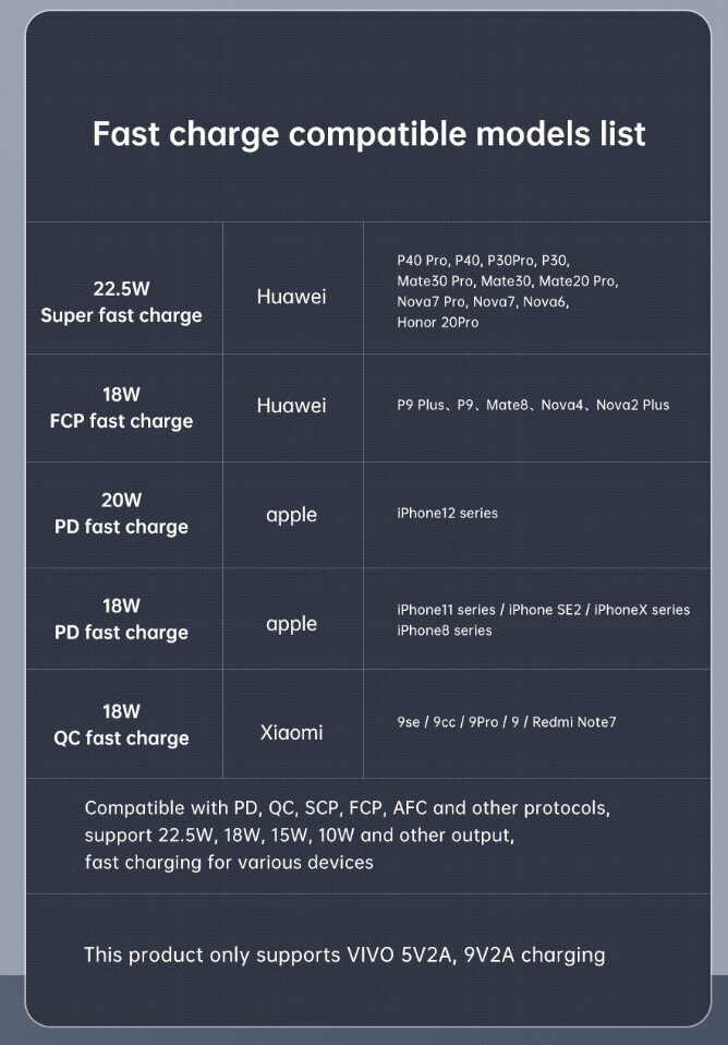 Cyke Q8 30000mAh 22,5W kiirlaadimisega mobiilne akupank LED-ekraaniga (Power Bank) hind ja info | Akupangad | kaup24.ee