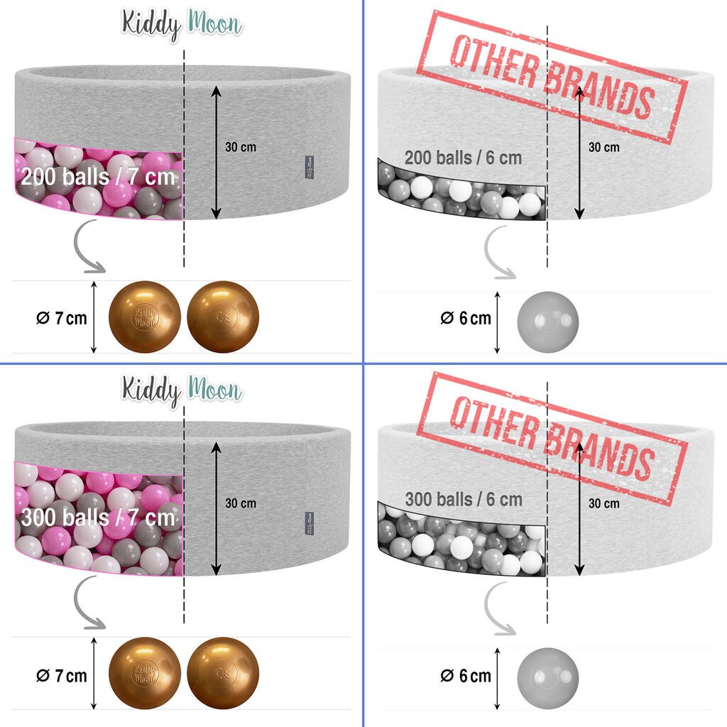 KiddyMoon pehme palliväljak ümmargune 90x30cm/200 palli ∅ 7cm / 2.75In lastele, Foam Velvet Ball Pool Baby Playballs, Made In The EU, jääsinine:pastelsinine/ pastelsinine/pastelsinine/pastelsinine/kol цена и информация | Imikute mänguasjad | kaup24.ee