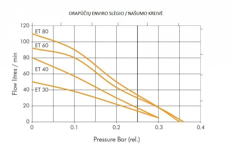 Õhupump Charles Austen Enviro ET30 hind ja info | Veefiltrid | kaup24.ee