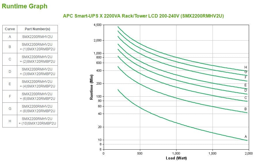 APC SMX2200RMHV2U hind ja info | Puhvertoiteallikad (UPS) | kaup24.ee