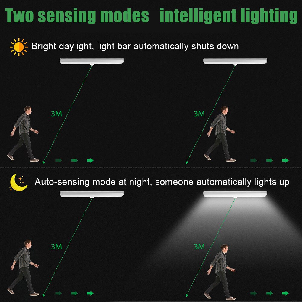 Juhtmeta 60 LED-valgusti liikumisanduriga, 2.8 W, LIVMAN цена и информация | Süvistatavad ja LED valgustid | kaup24.ee