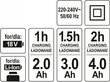 Akuga lineaarsaag Yato YT-82814 18V цена и информация | Elektrilised saed, mootorsaed ja tarvikud | kaup24.ee