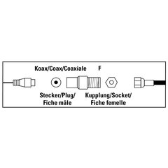 Adapter PAL-pesa - F-pistik Hama hind ja info | USB jagajad, adapterid | kaup24.ee