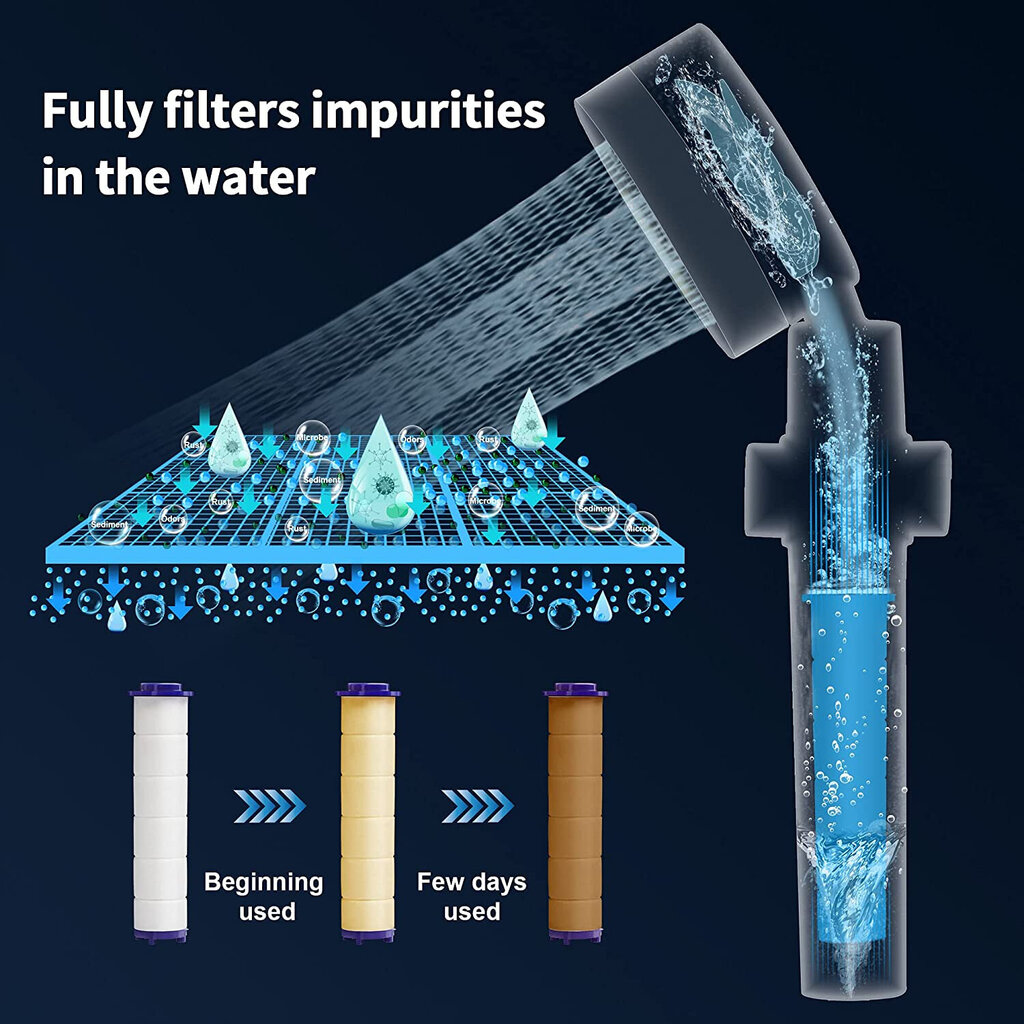 88 auguga 360° pöörlev dušiotsik; 88 holes 360° rotating shower nozzle, LIVMAN H10 цена и информация | Komplektid ja dušipaneelid | kaup24.ee