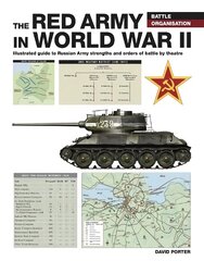 Red Army in WWII hind ja info | Ajalooraamatud | kaup24.ee