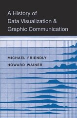 History of Data Visualization and Graphic Communication hind ja info | Majandusalased raamatud | kaup24.ee