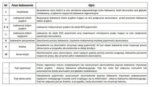 Зарядное устройство с ЖК-дисплеем 12В/ 24В цена и информация | Зарядные устройства | kaup24.ee