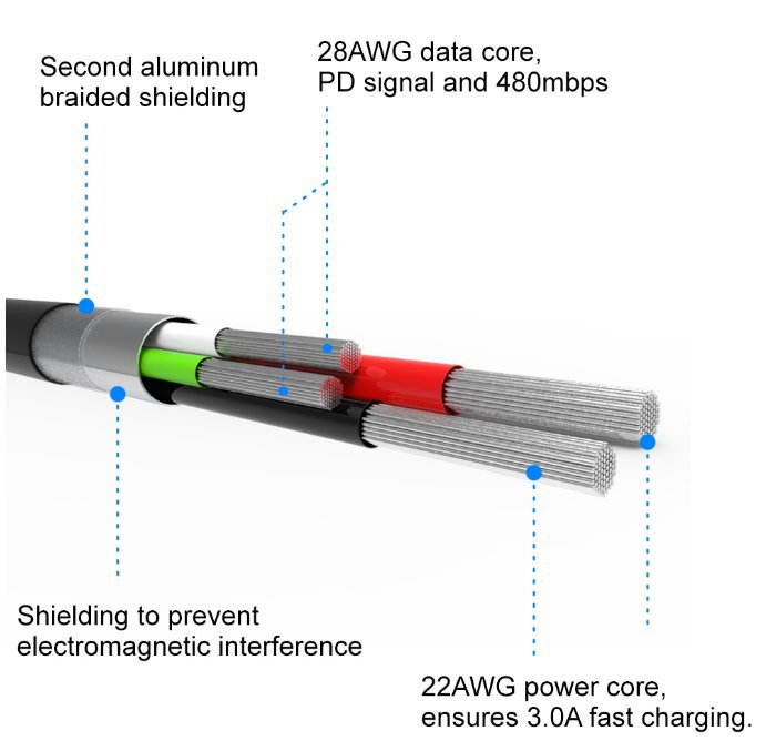 Swissten Textile, USB-C, 2m цена и информация | Mobiiltelefonide kaablid | kaup24.ee