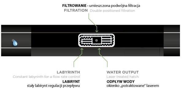 Tilguteip 16/8mil/1,1l/h/20cm HIRRO DRIP 2500m цена и информация | Kastekannud, voolikud, niisutus | kaup24.ee