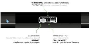 Tilguteip 16 / 8 mil / 30 cm / 1,1 l/h HIRRO DIRP 500 m hind ja info | Kastekannud, voolikud, niisutus | kaup24.ee