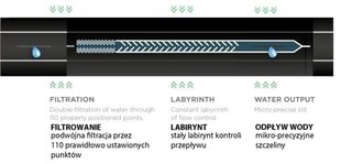 Лента капельного полива Hirro Type 16/8 мил/1.5 л/ч, 10 см, 1000 м цена и информация | Оборудование для полива | kaup24.ee