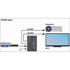 Разветвитель FeinTech VSP01202 HDMI 2.0 цена и информация | Принадлежности для музыкальных инструментов | kaup24.ee