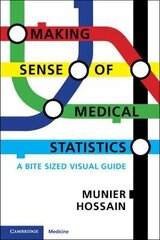 Making Sense Of Medical Statistics: A Bite Sized Visual Guide New Edition hind ja info | Võõrkeele õppematerjalid | kaup24.ee