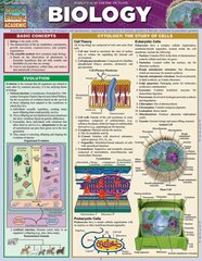 Biology hind ja info | Majandusalased raamatud | kaup24.ee