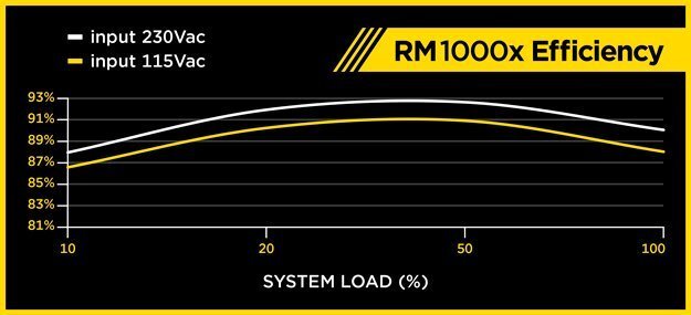 Corsair CP-9020094-EU цена и информация | Toiteplokid (PSU) | kaup24.ee