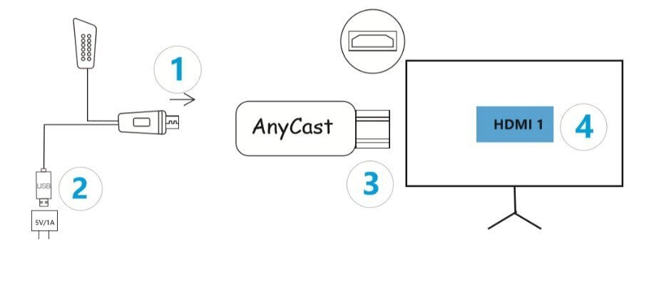 AnyCast M100 Airplay Streamer 4K / WiFi 5 / DLNA / Dual Core ARM / iOS / Android цена и информация | USB jagajad, adapterid | kaup24.ee