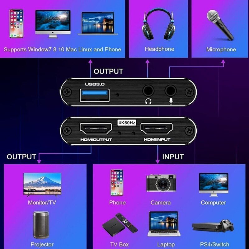 HDMI Video Capture Card 4K@60FPS / USB 3.0 / HDCP 2.2 hind ja info | USB jagajad, adapterid | kaup24.ee