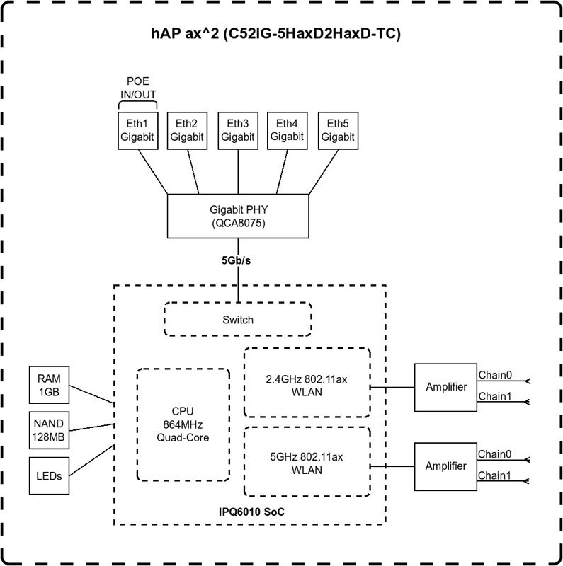 MikroTik C52iG-5HaxD2HaxD-TC hind ja info | Ruuterid | kaup24.ee