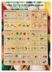 Seinaplakat, vegantoidu koostisosade köögiplakat – 60 x 40 cm hind ja info | Seinapildid | kaup24.ee