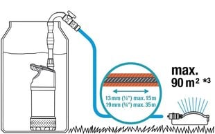 Vihmaveepaagi pump 4700/2 Inox 4700L/h 2.3 bar Gardena цена и информация | Насосы для чистой воды | kaup24.ee
