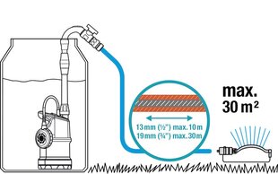 Насос для резервуаров с водой 4000 л/h 1.3 bar Gardena цена и информация | Насосы для чистой воды | kaup24.ee