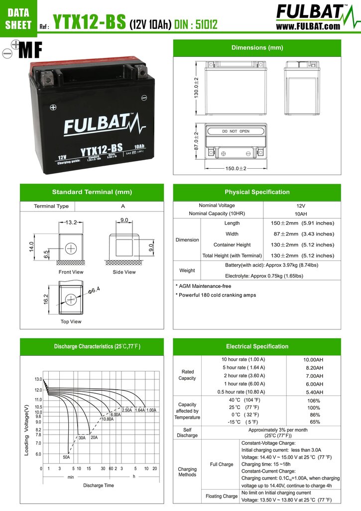 Aku FULBAT FYTX12-BS, 10 Ah 180 A EN 12V цена и информация | Mootorrataste akud | kaup24.ee