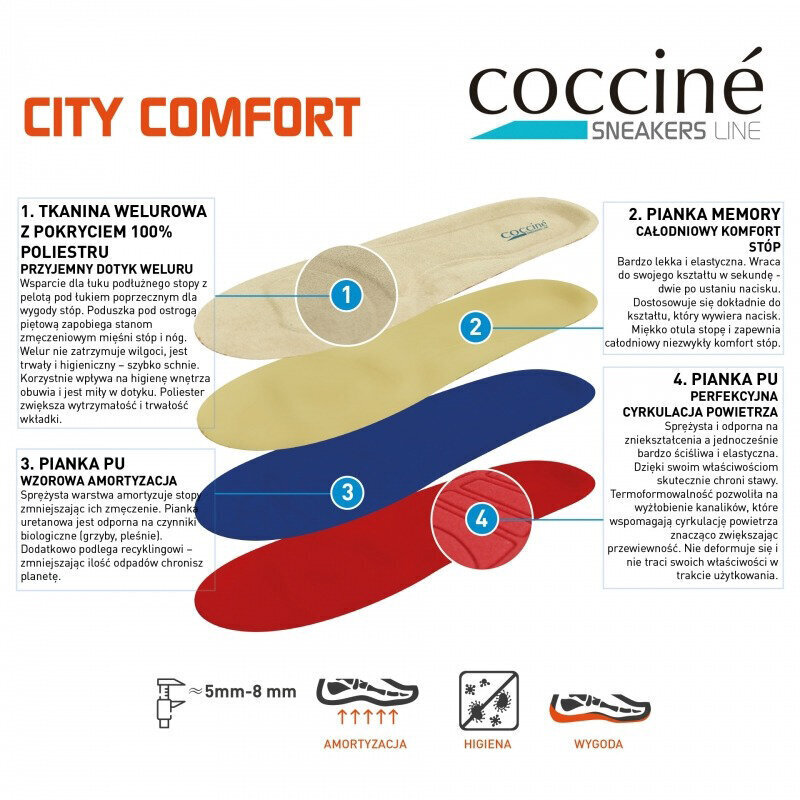 Igapäevased unisex sisetallad casual jalatsitele - Coccine City Comfort (1 paar) цена и информация | Rõivaste ja jalatsite hooldus | kaup24.ee
