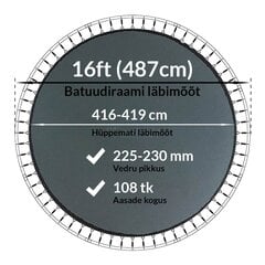 Batuudi hüppematt Active24 16ft, 487cm, 16-108/230 цена и информация | Батуты | kaup24.ee