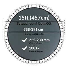 Batuudi hüppematt Active24 15ft, 457cm, 15-108/230 цена и информация | Батуты | kaup24.ee