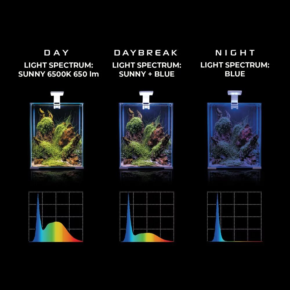 Akvaariumi valgustus Leddy Smart Sunny, 4,8 W hind ja info | Akvaariumid ja seadmed | kaup24.ee