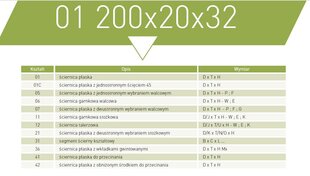 NORTON WHEEL-01 250 мм x 25 мм x 32 мм A60K5VBE. цена и информация | Механические инструменты | kaup24.ee