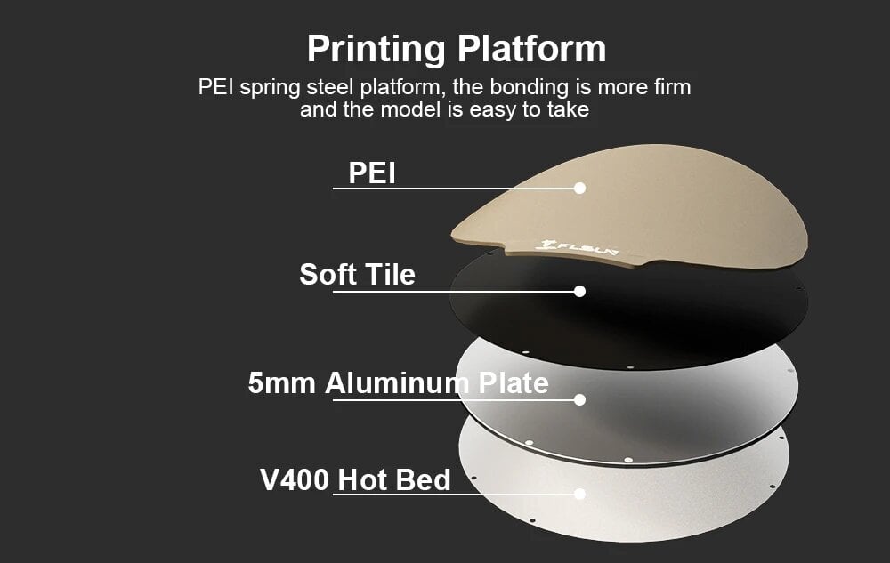 3D-printer FLSUN V400, 400mm/s, 300*410mm hind ja info | Nutiseadmed ja aksessuaarid | kaup24.ee