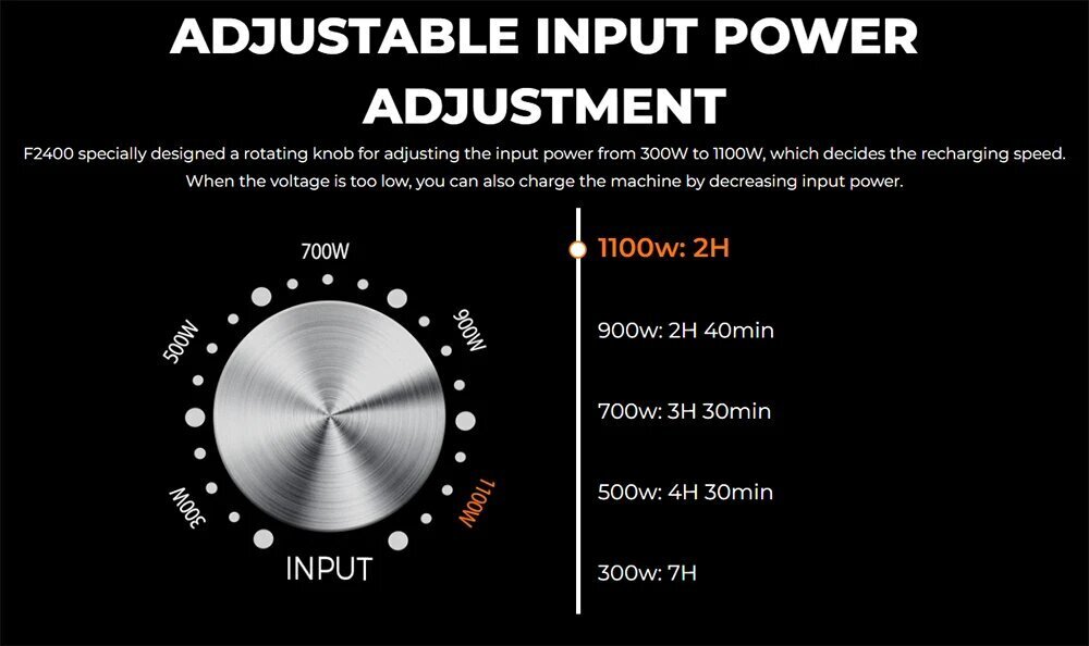 Power station FOSSiBOT F2400, 2048Wh/640000mAh LiFePO4 Battery, 2400W(4600W Peak) цена и информация | Toiteplokid | kaup24.ee