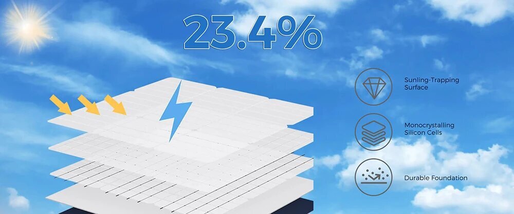 Kokkupandav päikesekollektor Fossibot SP200 18V 200W цена и информация | Päikeseenergiajaamade osad | kaup24.ee