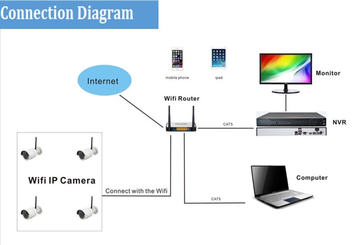 WiFi CCTV kaamerasüsteemi komplekt, komplekt UKC 3340KIT, 4 kanalit цена и информация | Valvekaamerad | kaup24.ee