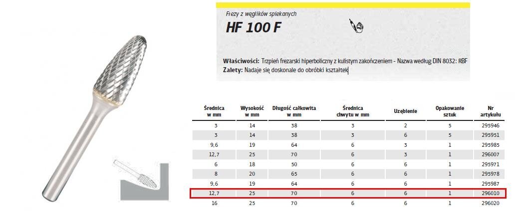 Metallipuur KLINGSPOR HF 100 F FI=12,7x25mm, poolümar цена и информация | Freesid | kaup24.ee