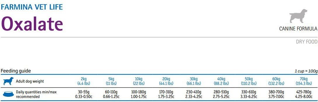 Kuivtoit koertele FARMINA Vet Life Oxalate Dog, 2kg hind ja info | Kuivtoit koertele | kaup24.ee