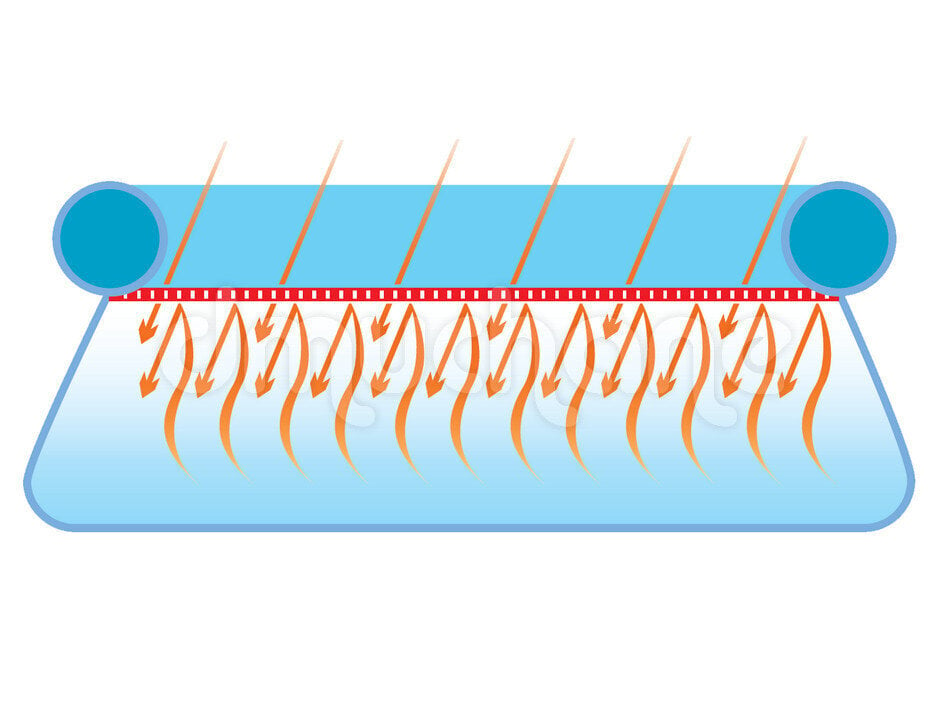 Basseinikatte päikesepaneel, 404 x 201 cm. hind ja info | Basseinitehnika | kaup24.ee