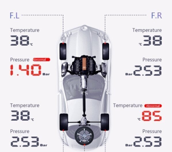 Rehvirõhu näidiku komplekt TPMS 08, 4 välist andurit, WIFI цена и информация | Lisaseadmed | kaup24.ee