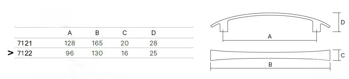 Käepide 7122-066, 96mm, roheline "Arena", 4 tk цена и информация | Mööbli käepidemed | kaup24.ee