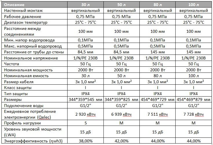 Elektriboiler Cube 80l Wahlbach WS 80 ET цена и информация | Boilerid | kaup24.ee