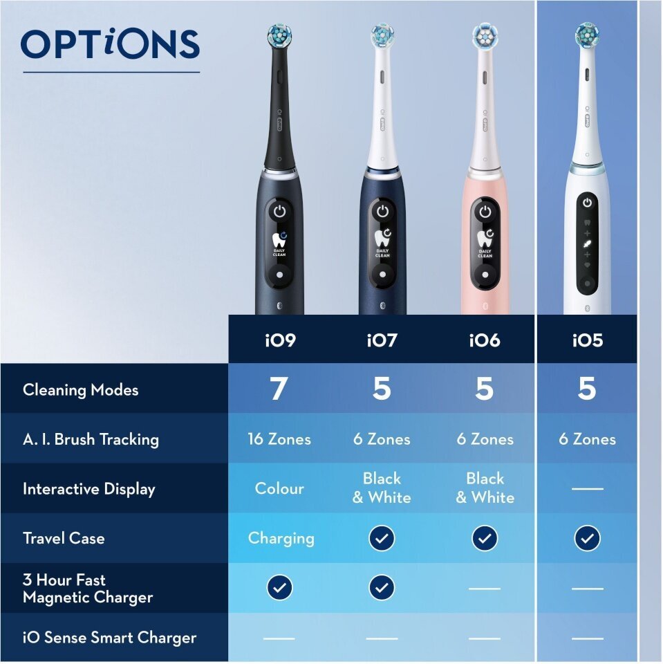 Oral-B iO 5 цена и информация | Elektrilised hambaharjad | kaup24.ee