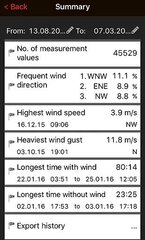 Измеритель силы ветра Suomen Lämpomittari 8217 цена и информация | Метеорологические станции, термометры | kaup24.ee