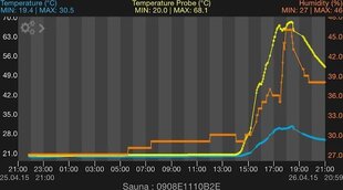 Nutisaatja Suomen Lämpömittari 8215 Pro WeatherHub цена и информация | Метеорологические станции, термометры | kaup24.ee