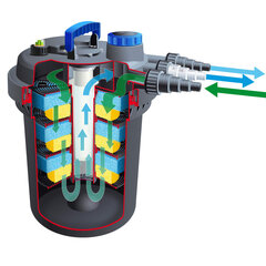 Ubbink tiigifilter "BioPressure 36000", 36 W hind ja info | Basseini filtrid | kaup24.ee