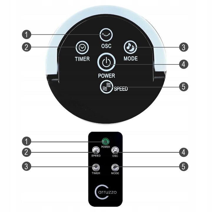 Torniventilaator Carruzzo, valge hind ja info | Ventilaatorid | kaup24.ee