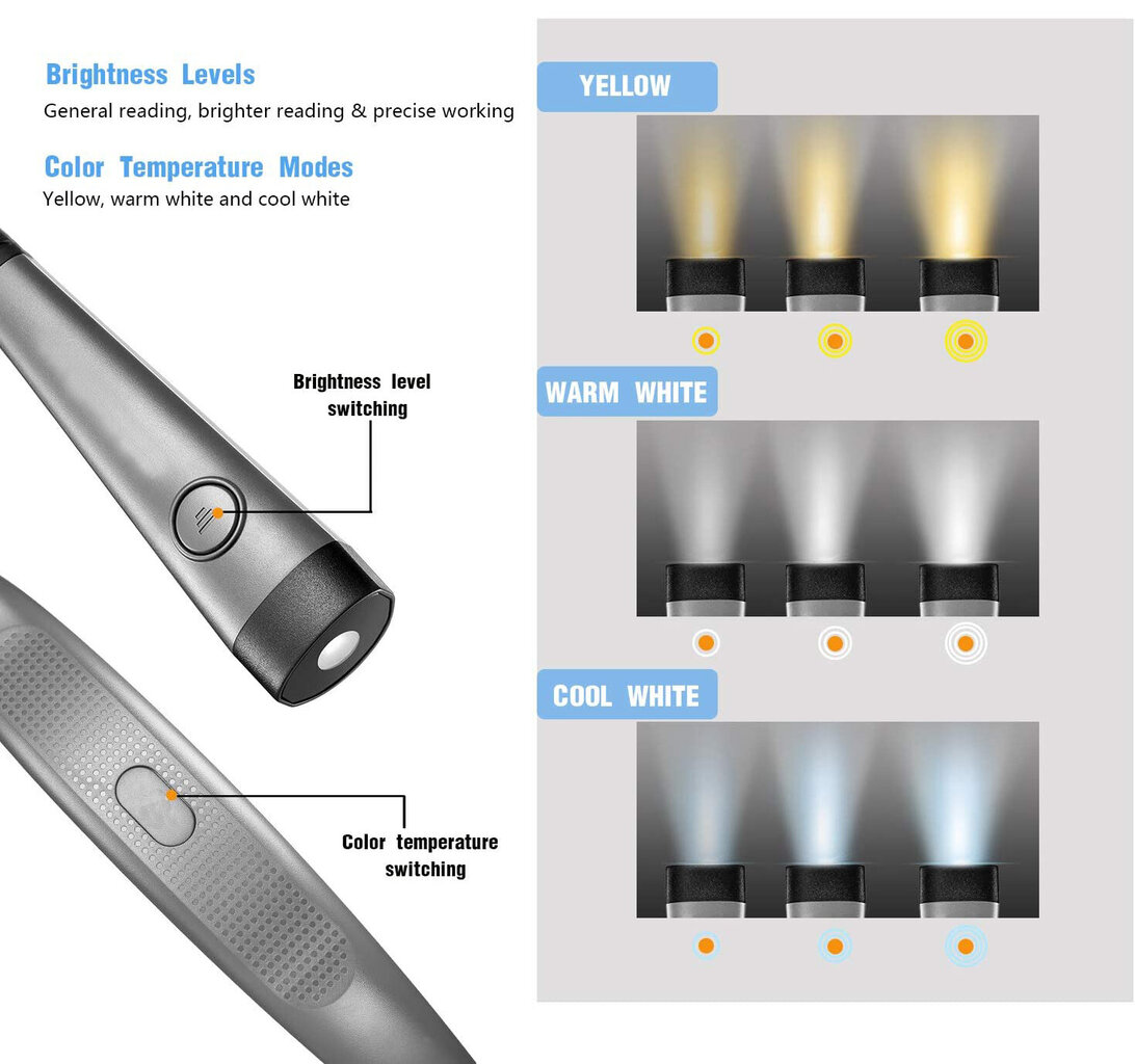 LED kaelalamp Home&Living цена и информация | Taskulambid, prožektorid | kaup24.ee