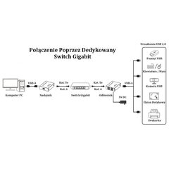 4-pordiline USB 2.0 Cat6 jaoturi pikendaja kuni 150 m Techly цена и информация | Адаптеры и USB-hub | kaup24.ee